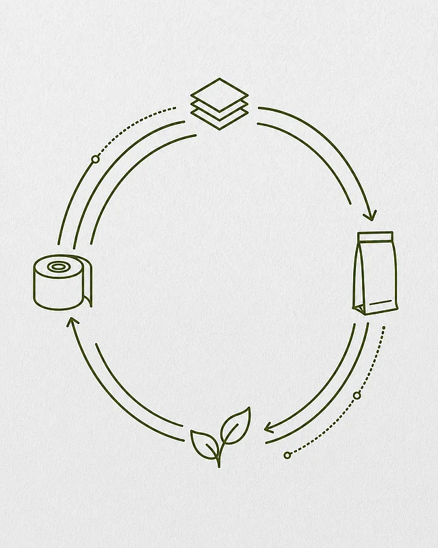 Kreislaufgrafik mit Symbolen für Papier, Papierverpackung, Papierrolle und Pflanze als Sinnbild für den Papierkreislauf